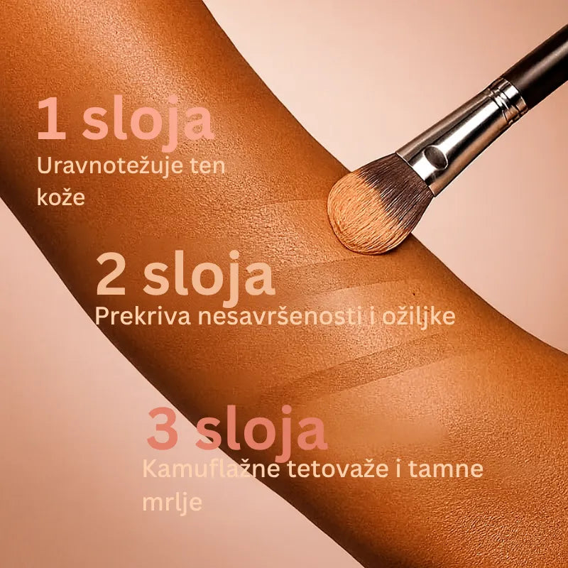 Daynava Set Četkica za Body Perfecter HR