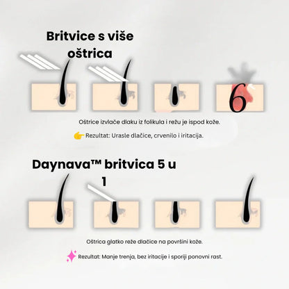 Daynava™ 5-u-1 Električni Brijač HR