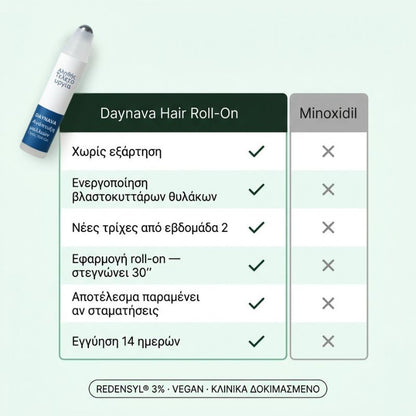 Daynava™ Roll-On για Ανάπτυξη Μαλλιών