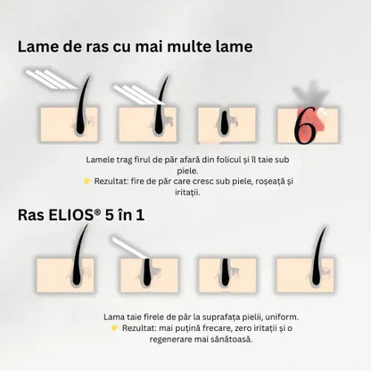 Daynava™ 5 în 1 Aparat de Ras Electric